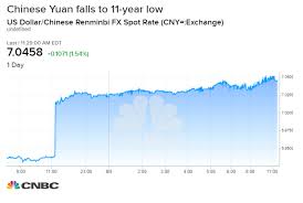 Yuan Sinks Past Seven Against The Dollar To Over Decade Low