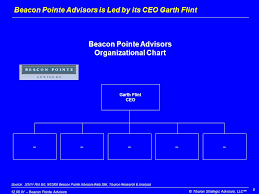 Beacon Pointe Advisors An Independent Investment Advisory