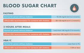 What Is A Normal Blood Sugar Level In 2019 Normal Blood