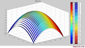 5 Matlab 3d Plot Examples Explained With Code And Colors