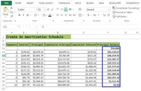 Loan Amortization Schedule With Extra Payments Excel What Is