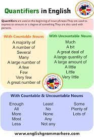 Check spelling or type a new query. Quantifiers With Countable And Uncountable Nouns English Grammar Here