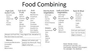 File Food Combining Chart Png Wikimedia Commons