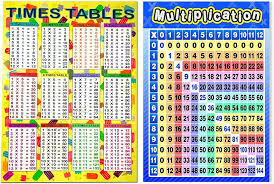 multiplication chart educational times