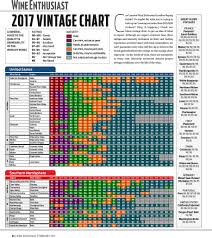 Wine Enthusiasts 2017 Vintage Chart 01 Wine Vintages Ra