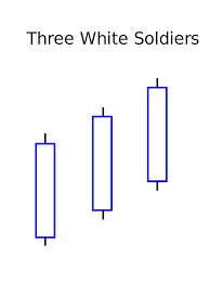 Three White Soldiers Wikipedia