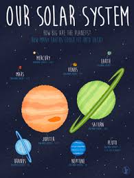 Our Solar System Astronomy Science Poster