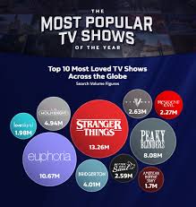 por tv shows of the last 12 months