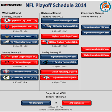 NFL Playoffs schedule 2014: Wildcard ...