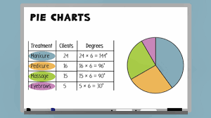 Session 3 Handling Data 4 1 Drawing Pie Charts Openlearn