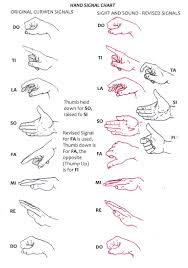 6 Panitia Muzik Hand Sign Curwen Signals Solfege Hand