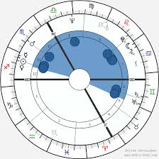 Jimi Hendrix Birth Chart Horoscope Date Of Birth Astro