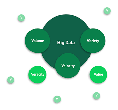 What Is Big Data Analytics? | MongoDB