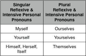 Reflexive And Intensive Pronouns Lessons Tes Teach