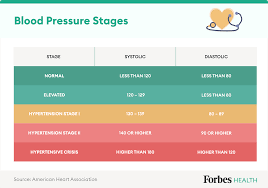 blood pressure fluctuations during day