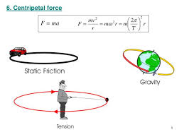 ppt 6 centripetal force powerpoint