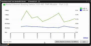 Bandwidth Monitor Best Free Tools For Analyzing Network