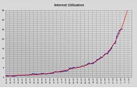 Internet Usage Archives Page 16 Of 21 Stop The Cap