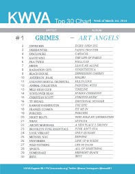 Kwva Top Charts Top Adds Week Of March 1st 2016 Kwva