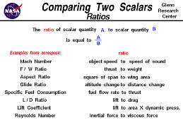 Scalar Comparison Ratios