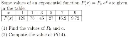 Values Of An Exponential Function