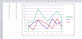 Charts Plot Cumulative Data In Excel Super User