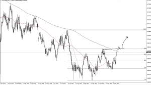 Aud Usd Technical Analysis For December 13 2019 By Fxempire