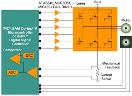 brushless dc bldc motor controllers