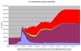 Us Federal Reserve Balance Sheet Total Snbchf Com