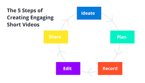 How To Create Engaging Social Media Videos A Step By Step Guide