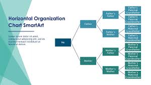 Horizontal Organization Chart Smartart Ppt Download