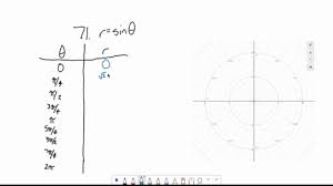 Solved Graph The Equation By Plotting