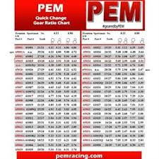 Pem Racing 650 Series Premium Lightweight Gear Set 10 Spline