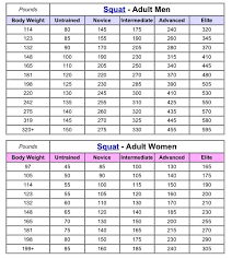 Squat Max Conversion Chart Weightlifting Percentage Chart