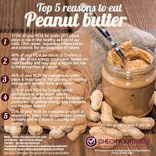 Health Benefits Of Organic Peanut Butter gambar png
