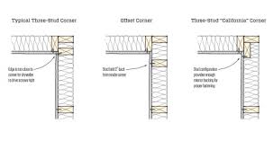 better corner nailing for drywall jlc