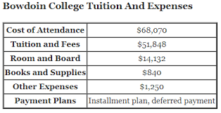 Bowdoin College Tuition And Financial Aid