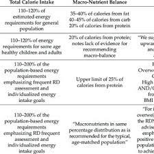 cystic fibrosis nutrition guidelines