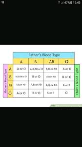Blood Group Related Question