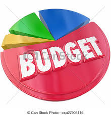 Budget Pie Chart Plan Money Spending Saving