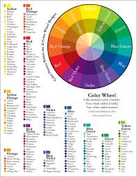 Color Names Within The 12 Color Wheel Wedges Art Colour