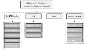 understanding cybersecurity frameworks