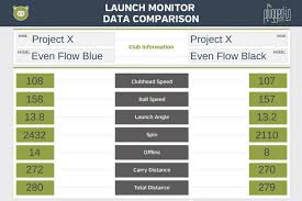 Project X Evenflow Blue Evenflow Black Shaft Review