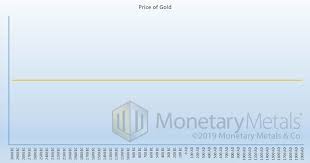 Whats The Price Of Gold In The Gold Standard Report 10 Nov