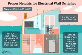 electrical wall switches