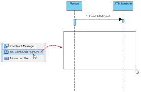 Using Alternative Combined Fragments In Sequence Diagram