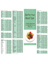 blood type t chart 9 free