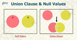 null values in sql sql union clause