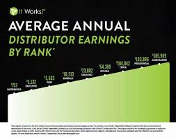 How I Went Ruby With Itworks And Earned A 1 000 Bonus
