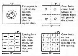 Square Foot Gardening Cogs